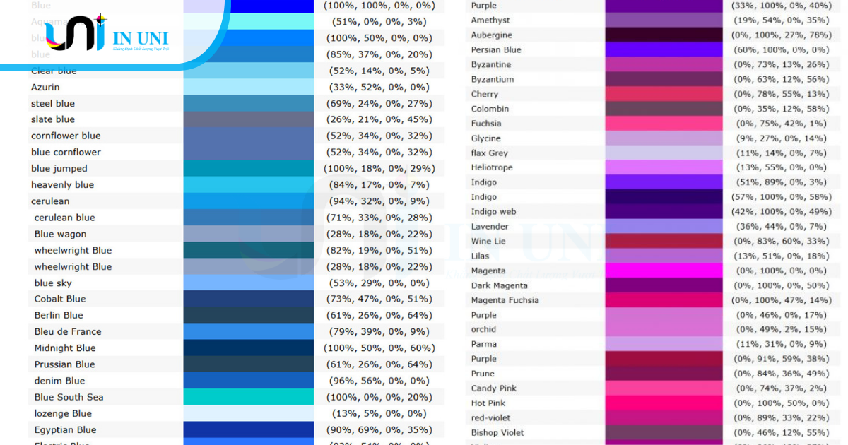 Bảng màu CMYK - bảng màu sắc và tên gọi